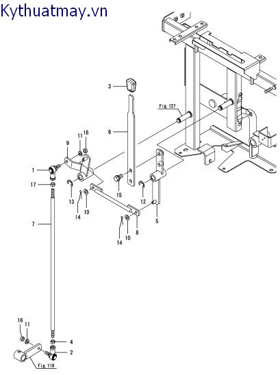 Điều khiển biến tốc phụ